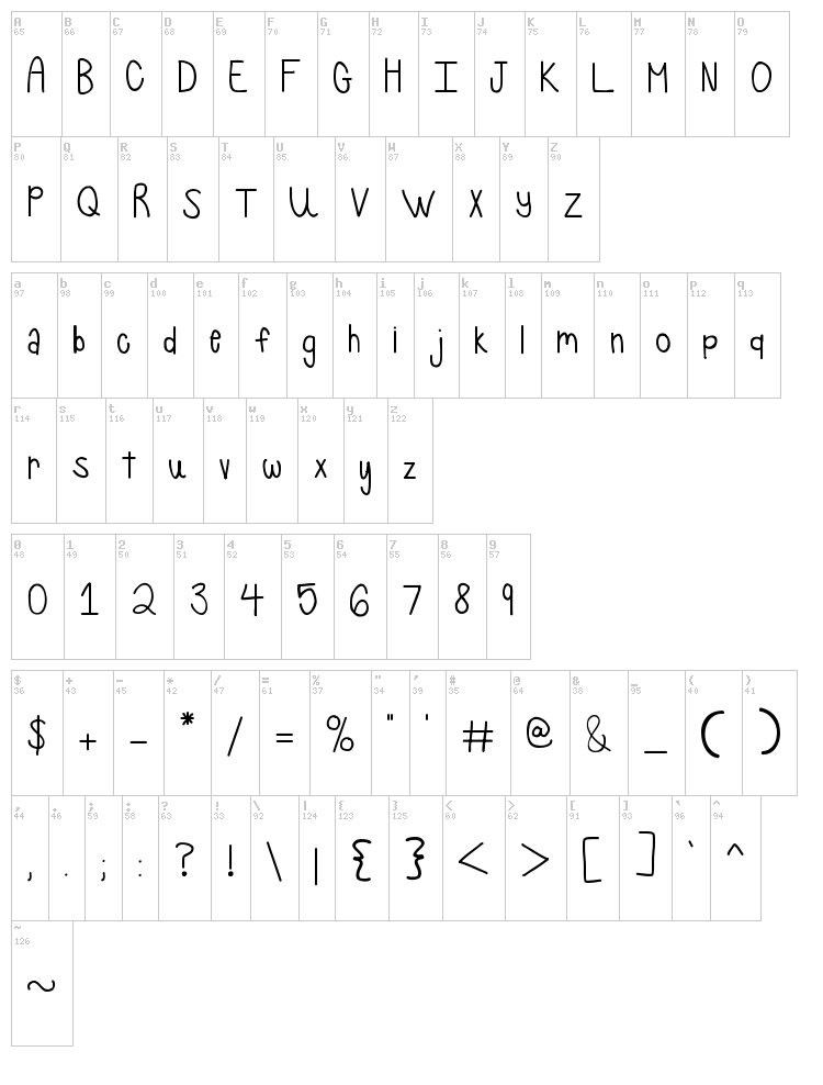 Pancakes and Whipcream font map